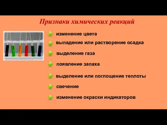 выпадение или растворение осадка выделение газа изменение цвета появление запаха