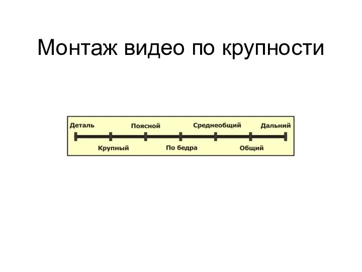 Монтаж видео по крупности