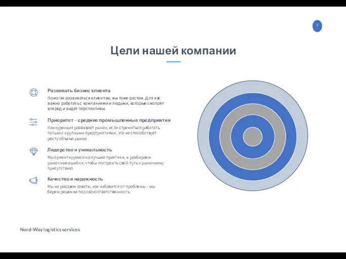 Цели нашей компании Помогая развиваться клиентам, мы тоже растем. Для