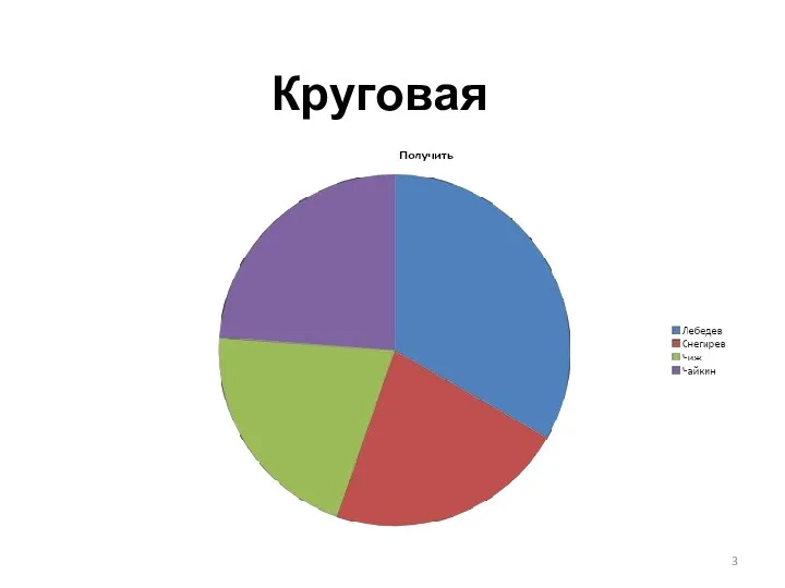 Круговая