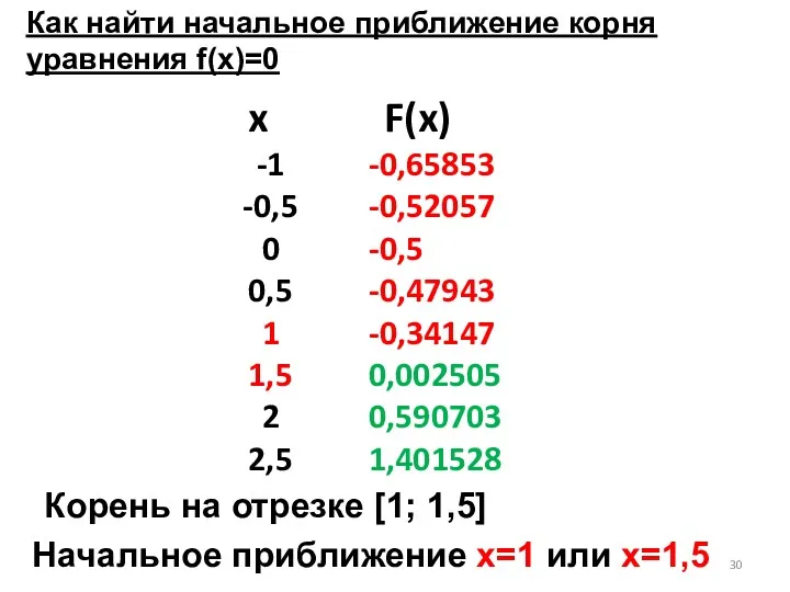 Как найти начальное приближение корня уравнения f(x)=0 x F(x) Корень