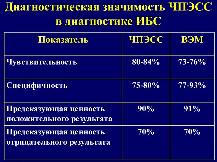 Диагностическая значимость ЧПЭСС в диагностике ИБС