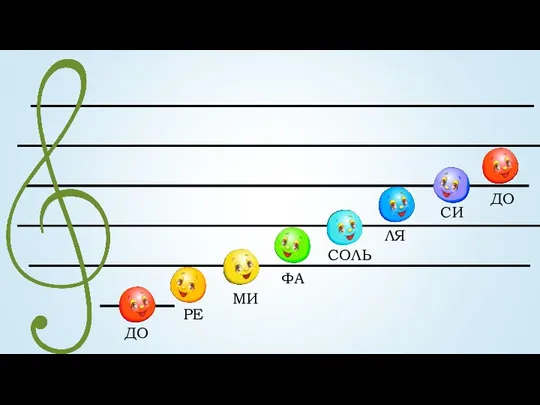 ДО РЕ МИ ФА СОЛЬ ЛЯ СИ ДО