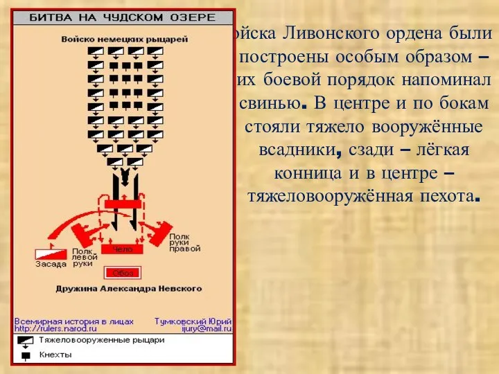 Войска Ливонского ордена были построены особым образом – их боевой