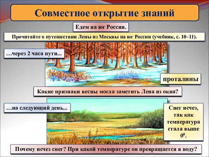 Совместное открытие знаний Едем на юг России. Прочитайте о путешествии