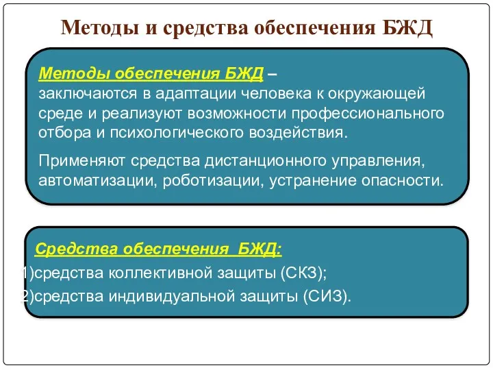 Методы и средства обеспечения БЖД Методы обеспечения БЖД – заключаются