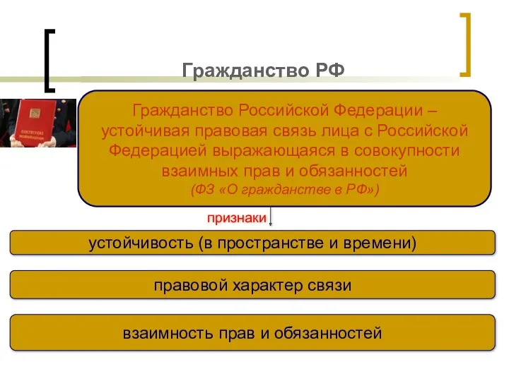 Гражданство РФ Гражданство Российской Федерации – устойчивая правовая связь лица