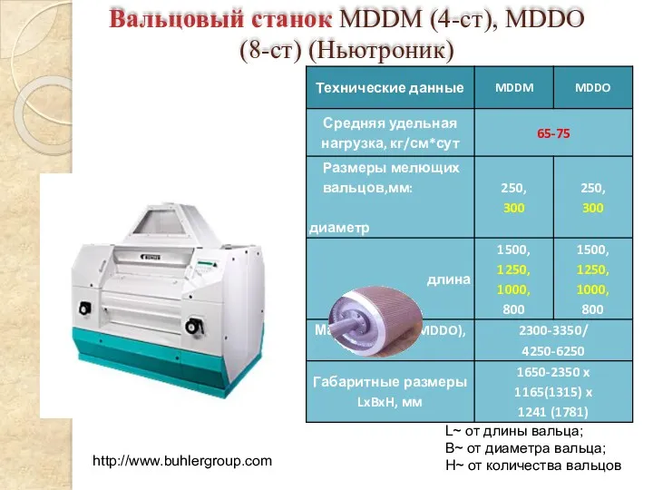 Вальцовый станок MDDM (4-ст), MDDO (8-ст) (Ньютроник) http://www.buhlergroup.com L~ от