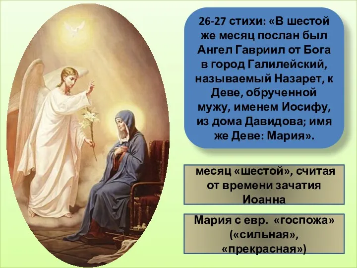 26-27 стихи: «В шестой же месяц послан был Ангел Гавриил от Бога в
