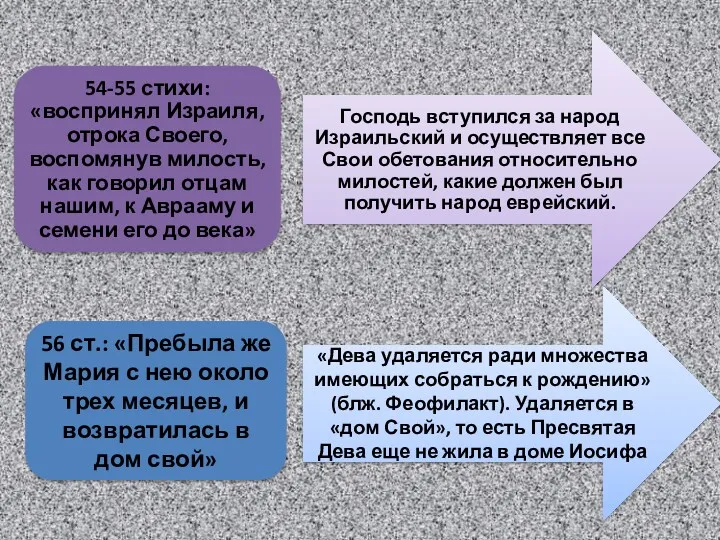 56 ст.: «Пребыла же Мария с нею около трех месяцев, и возвратилась в