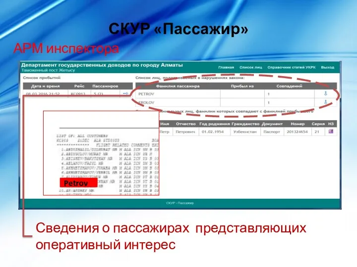 СКУР «Пассажир» АРМ инспектора Сведения о пассажирах представляющих оперативный интерес Petrov