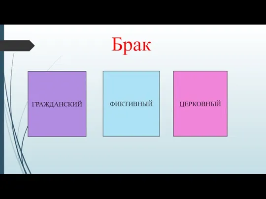 Брак ГРАЖДАНСКИЙ ФИКТИВНЫЙ ЦЕРКОВНЫЙ