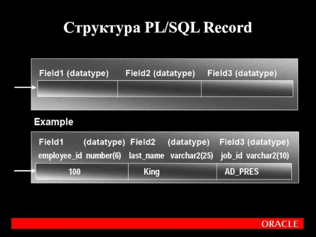 Структура PL/SQL Record