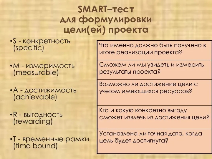 SMART–тест для формулировки цели(ей) проекта S - конкретность (specific) M