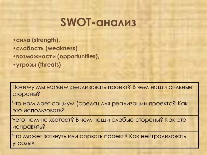 SWOT-анализ сила (strength), слабость (weakness), возможности (opportunities), угрозы (threats)