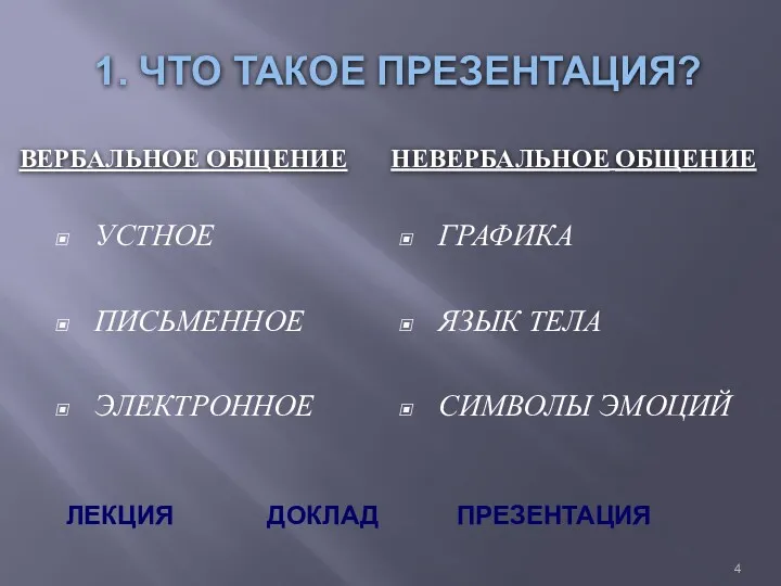 1. ЧТО ТАКОЕ ПРЕЗЕНТАЦИЯ? ВЕРБАЛЬНОЕ ОБЩЕНИЕ НЕВЕРБАЛЬНОЕ ОБЩЕНИЕ УСТНОЕ ПИСЬМЕННОЕ ЭЛЕКТРОННОЕ ГРАФИКА ЯЗЫК