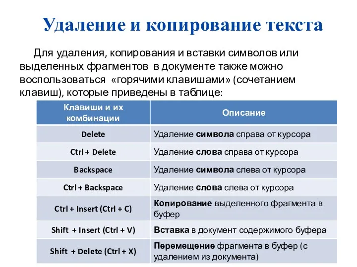 Удаление и копирование текста Для удаления, копирования и вставки символов