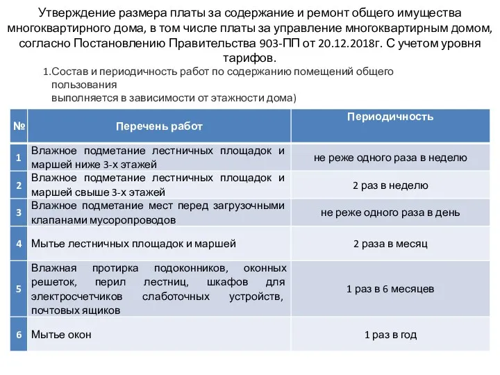 Утверждение размера платы за содержание и ремонт общего имущества многоквартирного