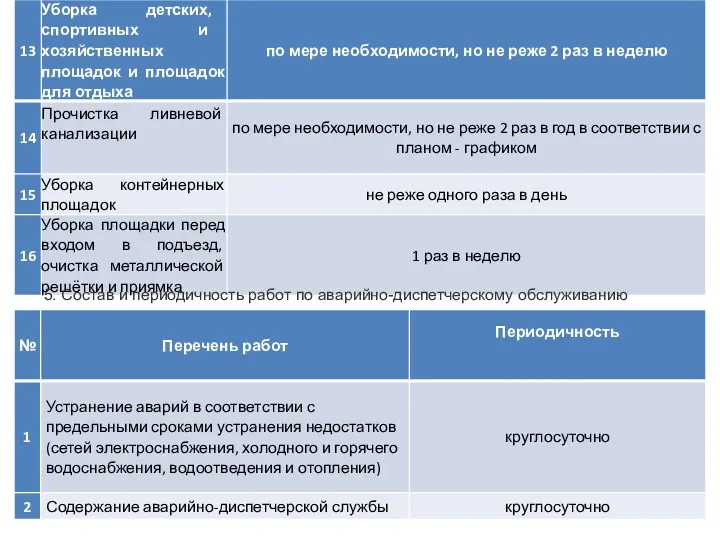 5. Состав и периодичность работ по аварийно-диспетчерскому обслуживанию