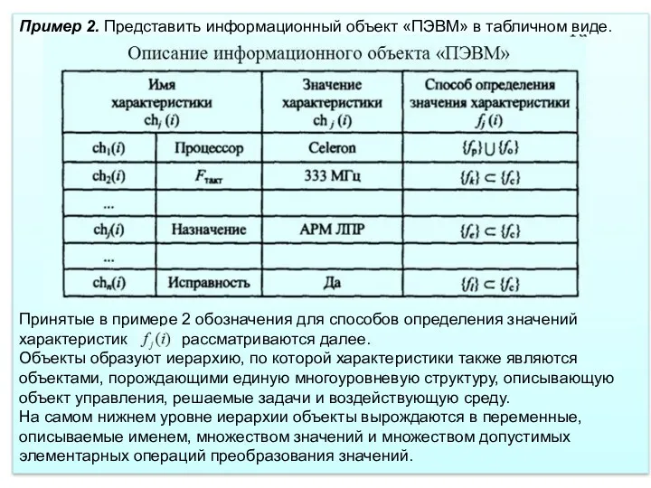 Пример 2. Представить информационный объект «ПЭВМ» в табличном виде. Принятые в примере 2