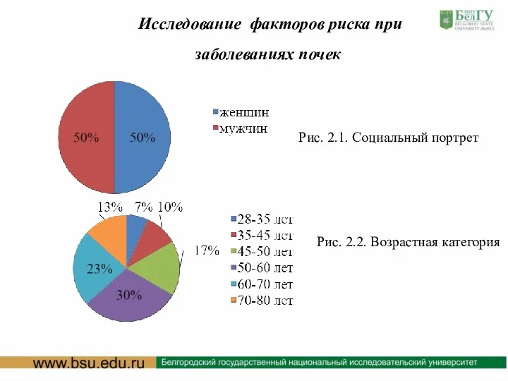 Исследование факторов риска при заболеваниях почек Рис. 2.1. Социальный портрет Рис. 2.2. Возрастная категория