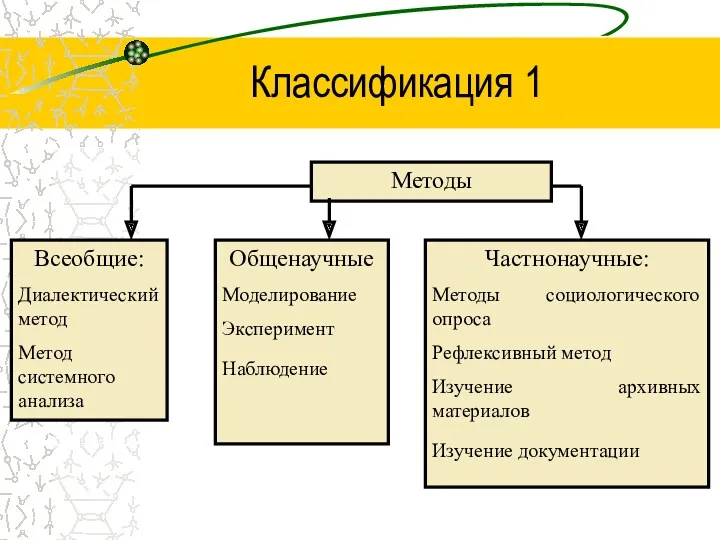 Классификация 1