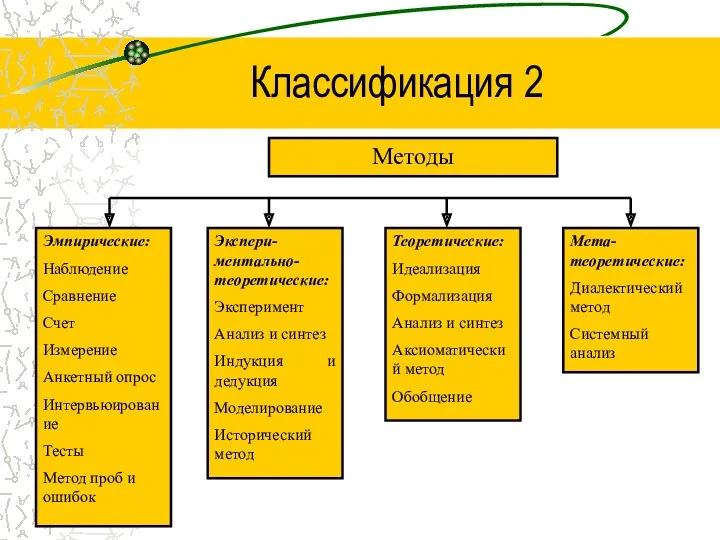 Классификация 2