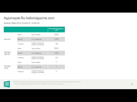 Desktop, Март 2018, Россия 0+, 12-64 лет Аудитория Ru.hellomagazine.com WEB-Index: