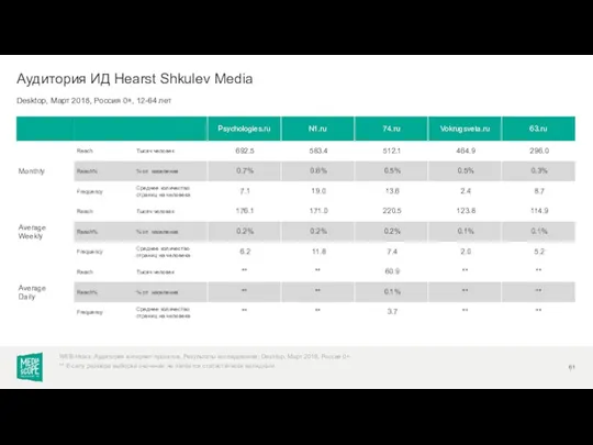 Desktop, Март 2018, Россия 0+, 12-64 лет Аудитория ИД Hearst