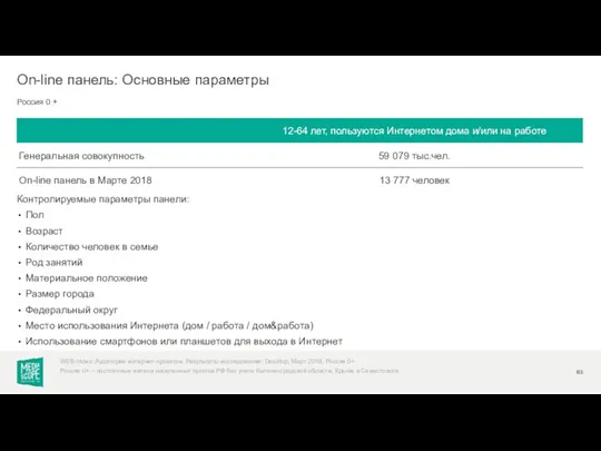 Контролируемые параметры панели: Пол Возраст Количество человек в семье Род