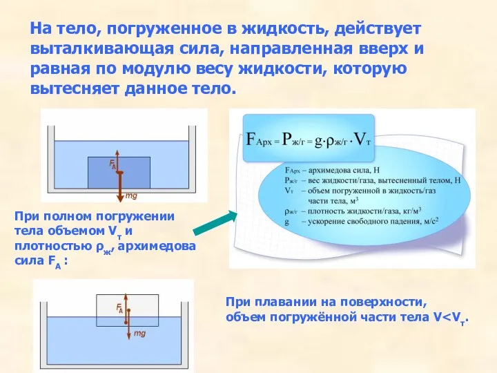На тело, погруженное в жидкость, действует выталкивающая сила, направленная вверх