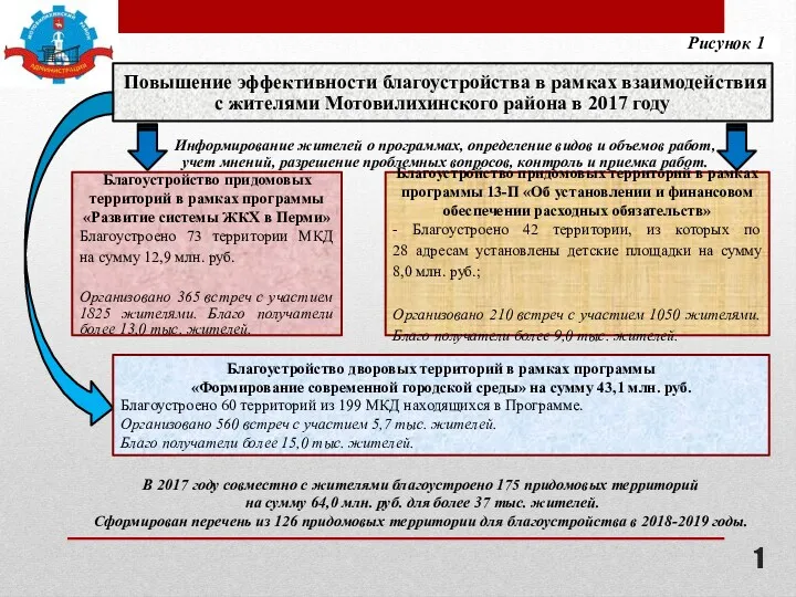 1 Повышение эффективности благоустройства в рамках взаимодействия с жителями Мотовилихинского