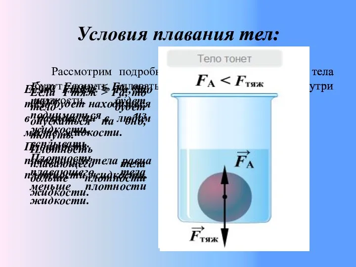 Условия плавания тел: Рассмотрим подробнее условия, при которых тела будут