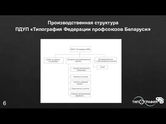 Производственная структура ПДУП «Типография Федерации профсоюзов Беларуси» 6