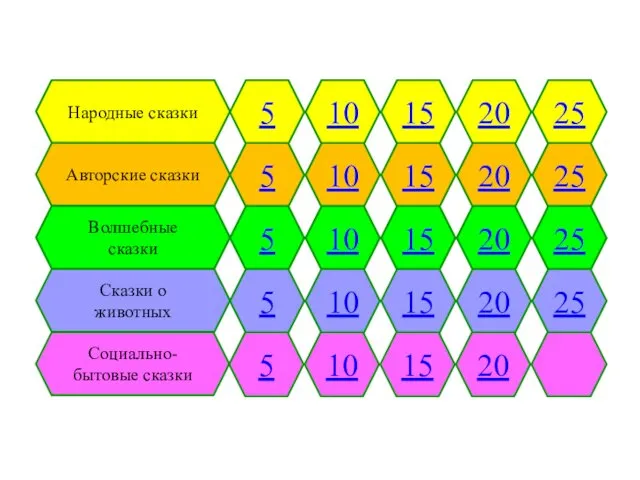 Народные сказки 5 10 15 20 25 Авторские сказки 5 10 15 20