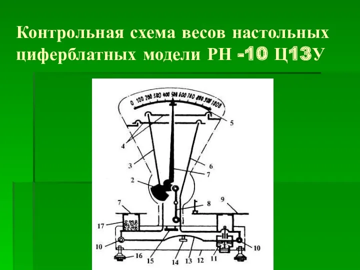 Контрольная схема весов настольных циферблатных модели РН -10 Ц13У