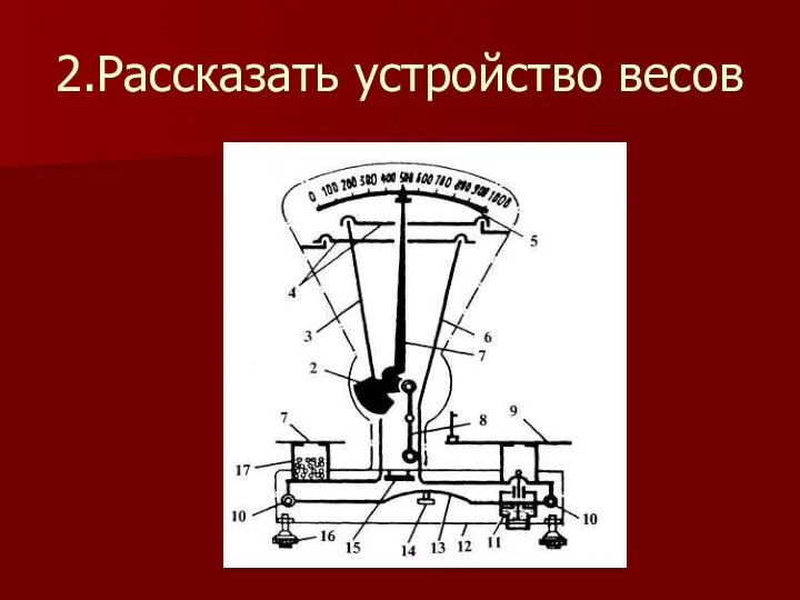 2.Рассказать устройство весов