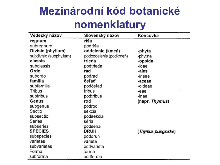 Mezinárodní kód botanické nomenklatury