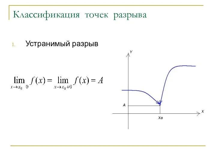 Классификация точек разрыва Устранимый разрыв