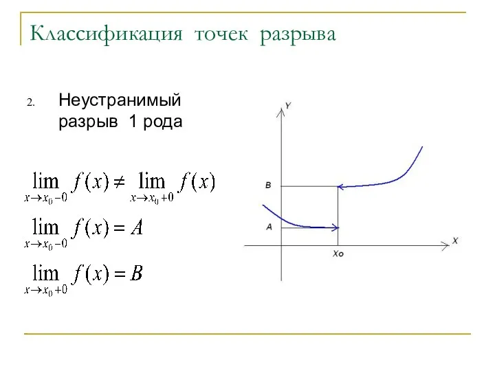 Классификация точек разрыва Неустранимый разрыв 1 рода