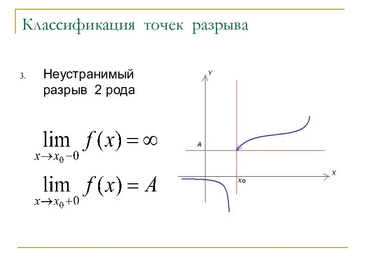 Классификация точек разрыва Неустранимый разрыв 2 рода