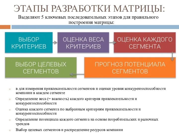 ЭТАПЫ РАЗРАБОТКИ МАТРИЦЫ: Выделяют 5 ключевых последовательных этапов для правильного