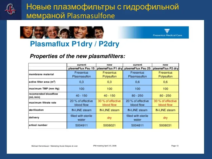 Новые плазмофильтры с гидрофильной мемраной Plasmasulfone