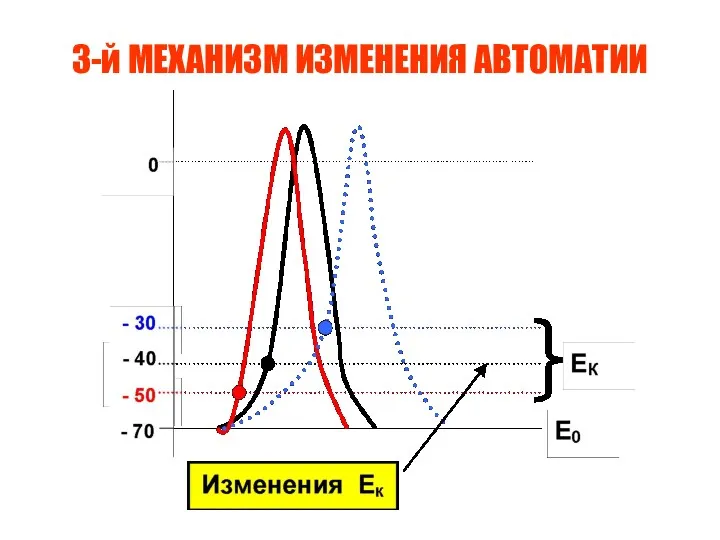 3-й МЕХАНИЗМ ИЗМЕНЕНИЯ АВТОМАТИИ