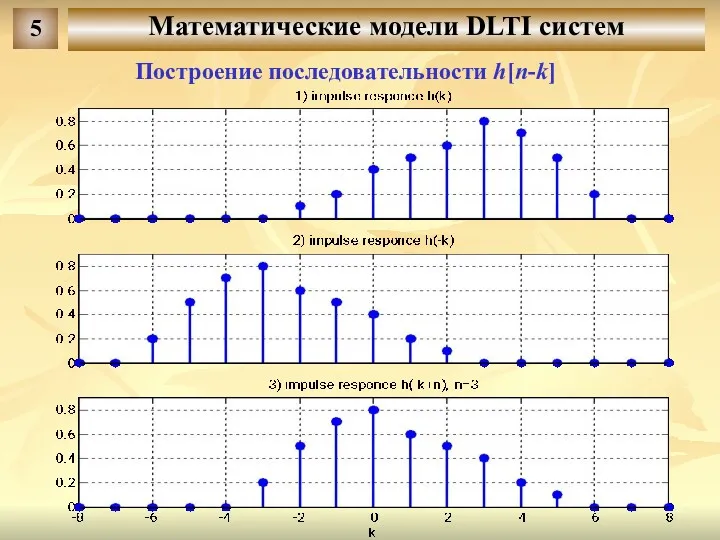 Математические модели DLTI систем 5 Построение последовательности h[n-k]