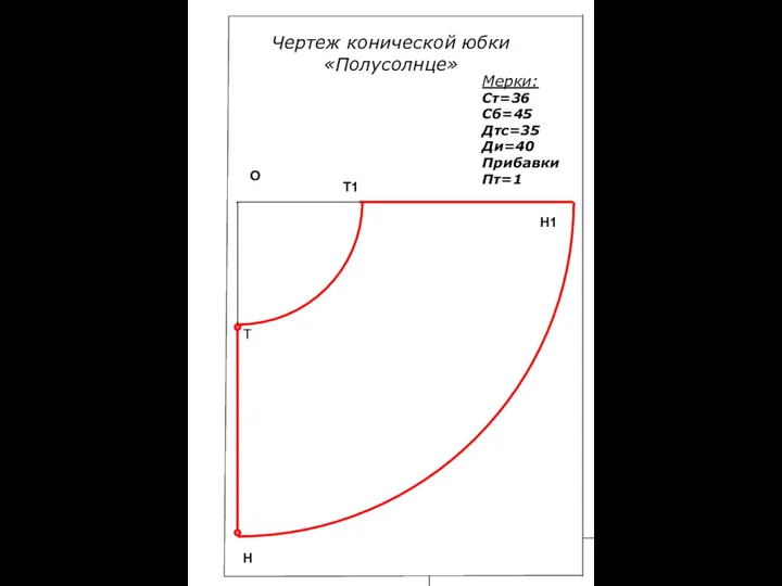 Чертеж конической юбки «Полусолнце» Мерки: Ст=36 Сб=45 Дтс=35 Ди=40 Прибавки Пт=1 О Т Н Т1 Н1