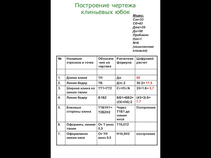 Построение чертежа клиньевых юбок Мерки: Ст=33 Сб=43 Дтс=35 Ди=50 Прибавки Пт=1 N=6 (количество клиньев)