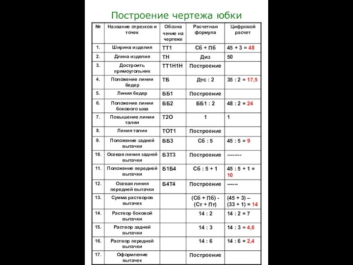 Построение чертежа юбки