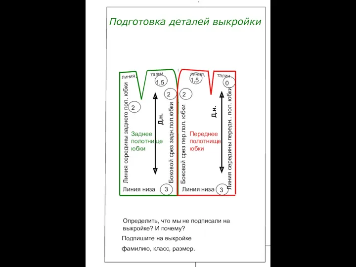 Подготовка деталей выкройки Заднее полотнище юбки Переднее полотнище юбки Линия