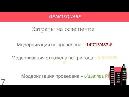 Затраты на освещение Модернизация не проведена – 14’713’487 ₽ Модернизация